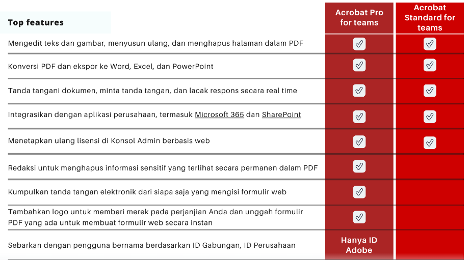 Adobe Acrobat teams