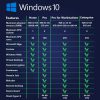 Windows 10 Enterprise Original License Key - Image 2